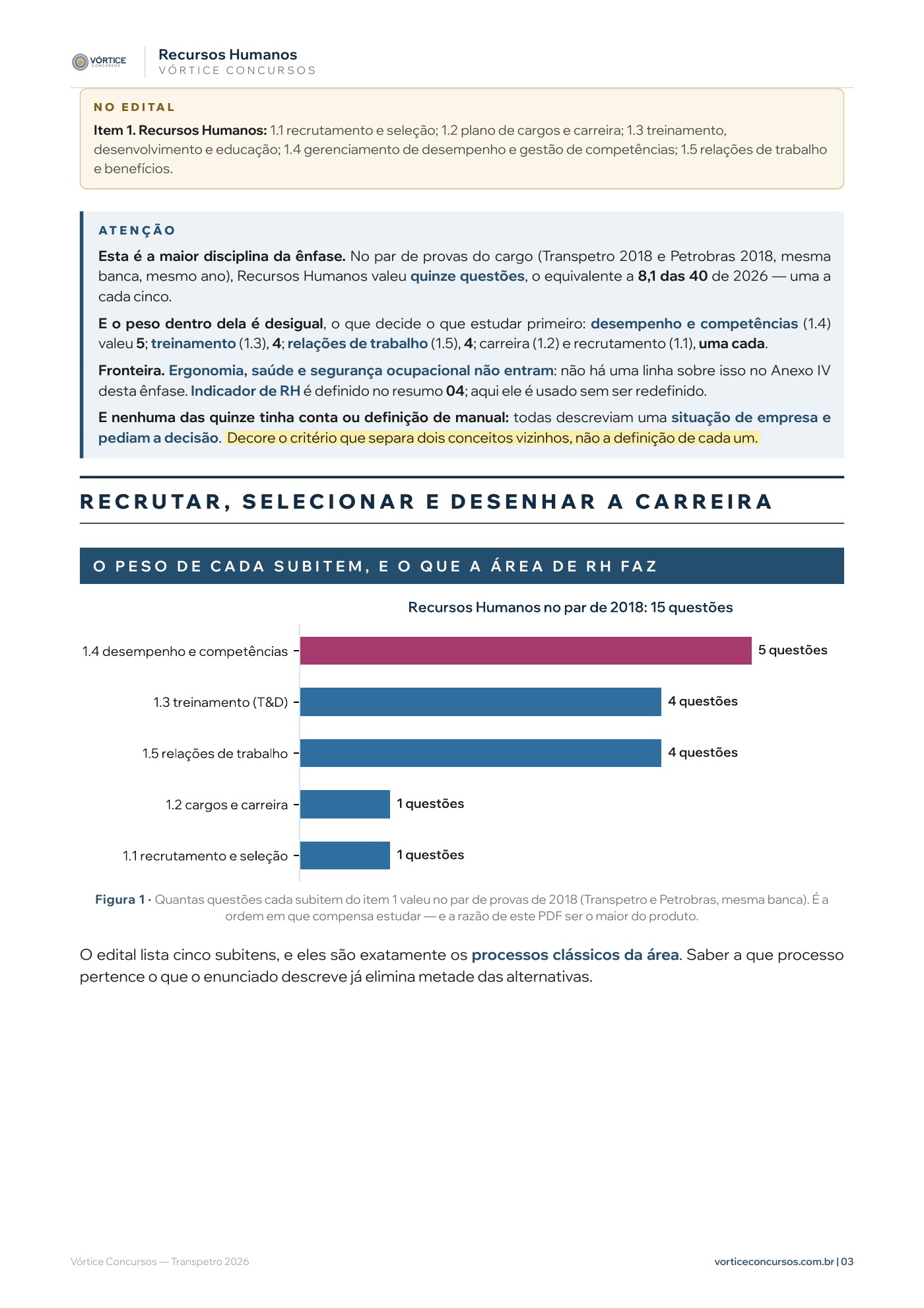 Página do resumo 01, Recursos Humanos