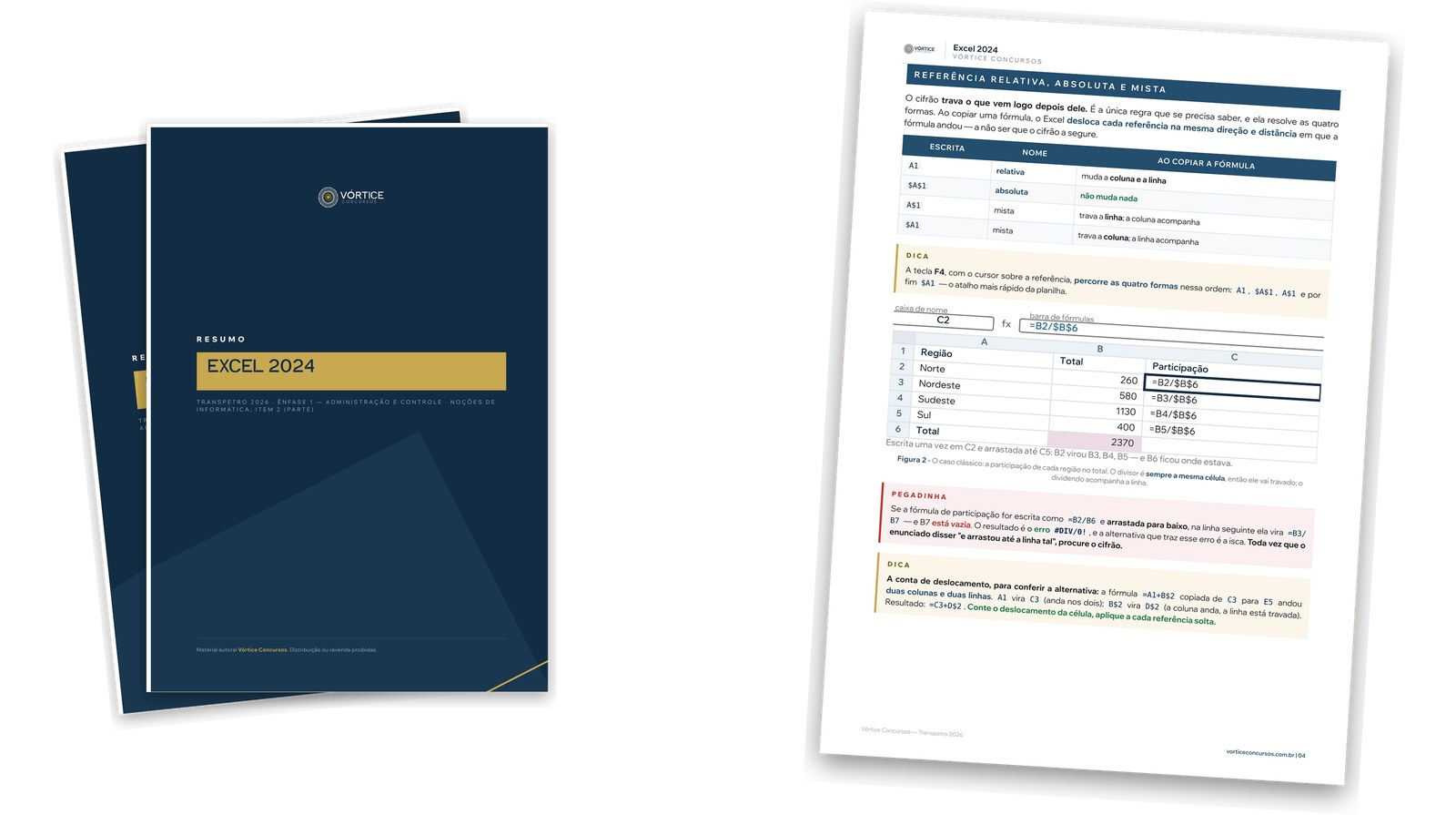 Capas e páginas internas reais dos resumos